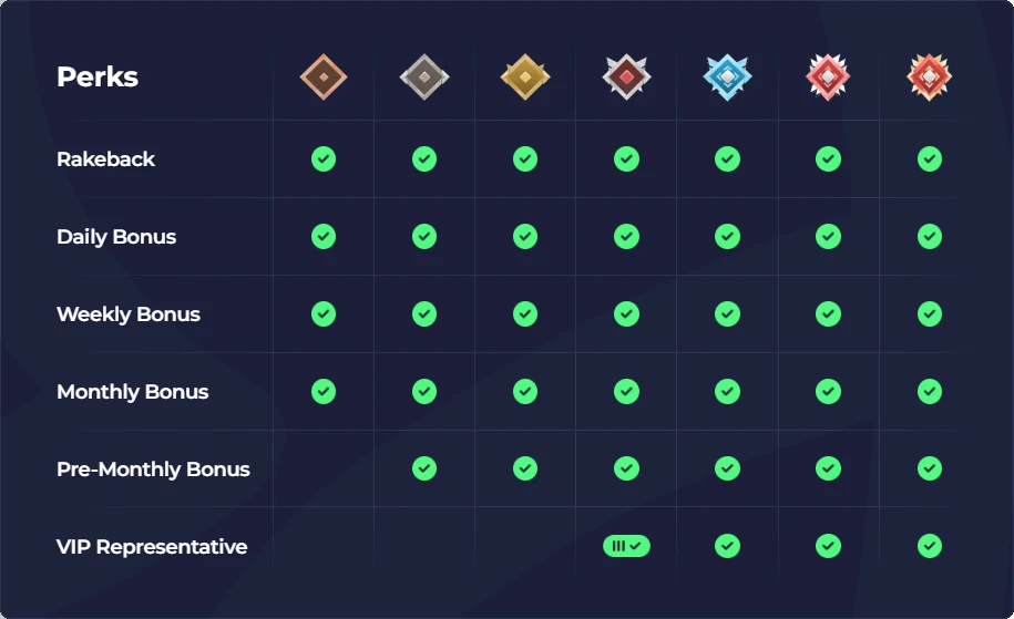 Rainbet Perks